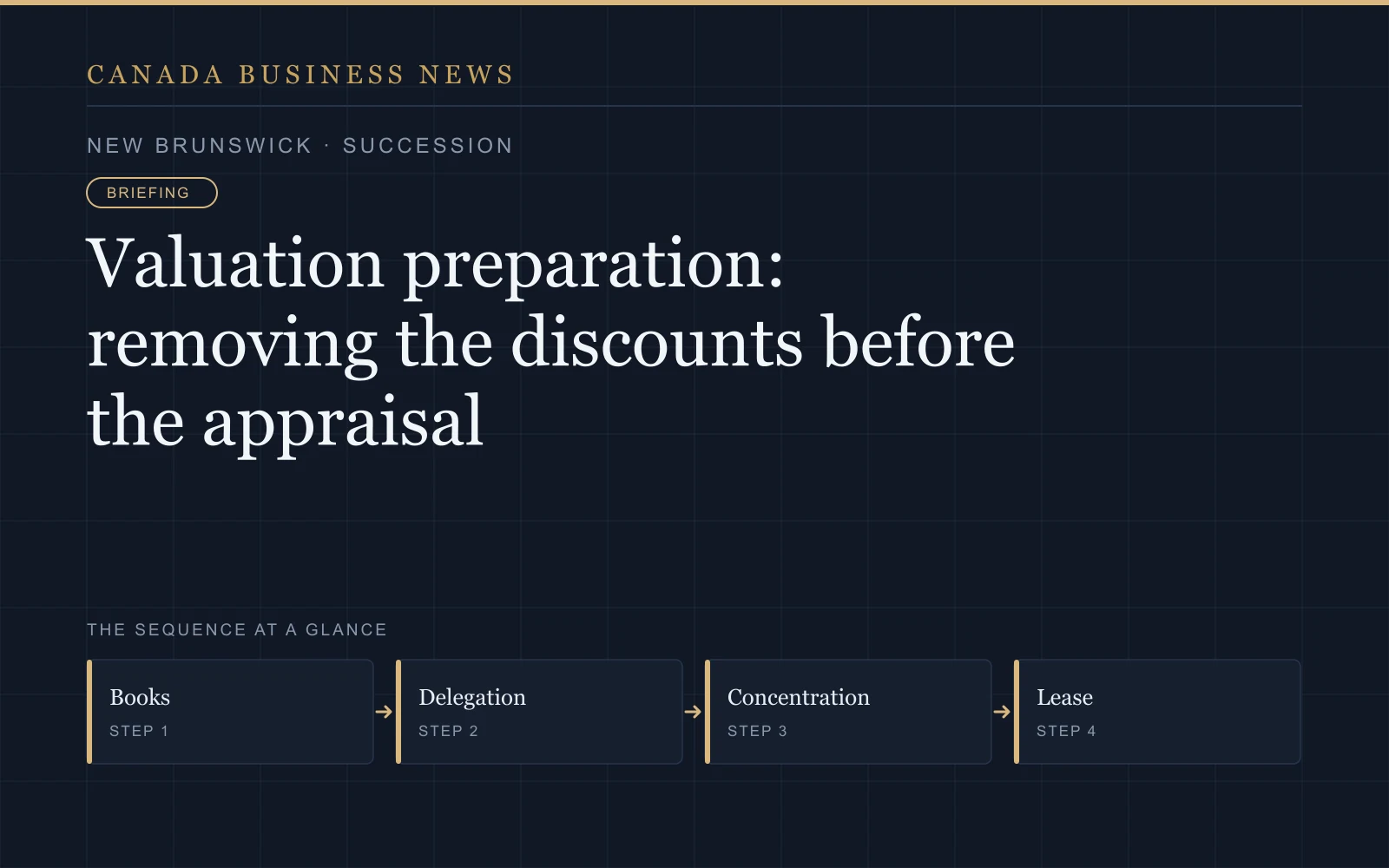 Graphic: Valuation preparation: removing the discounts before the appraisal