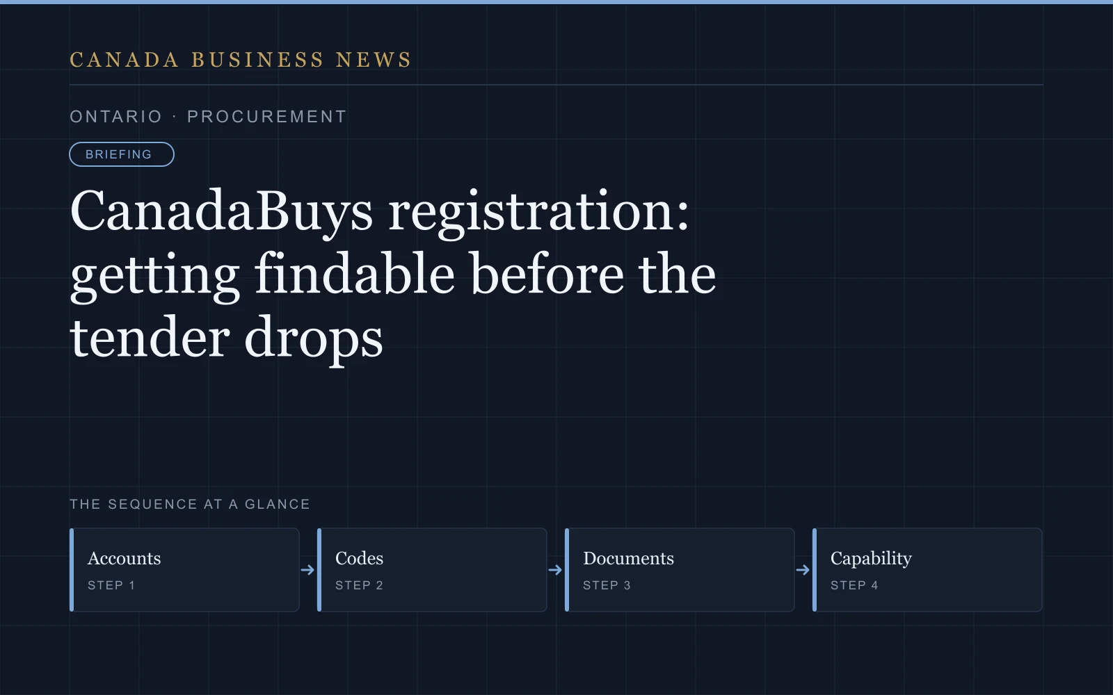 Graphic: CanadaBuys registration: getting findable before the tender drops