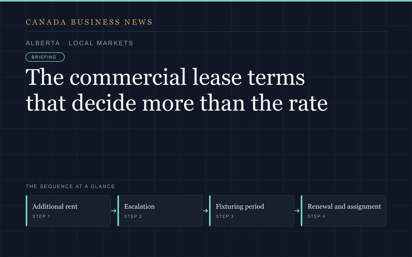 Graphic: The commercial lease terms that decide more than the rate
