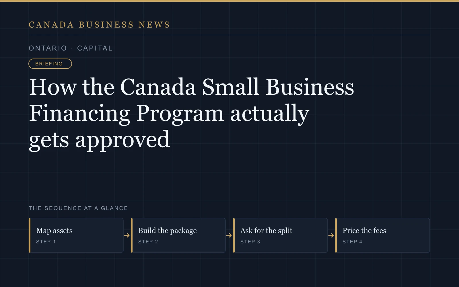 Graphic: How the Canada Small Business Financing Program actually gets approved