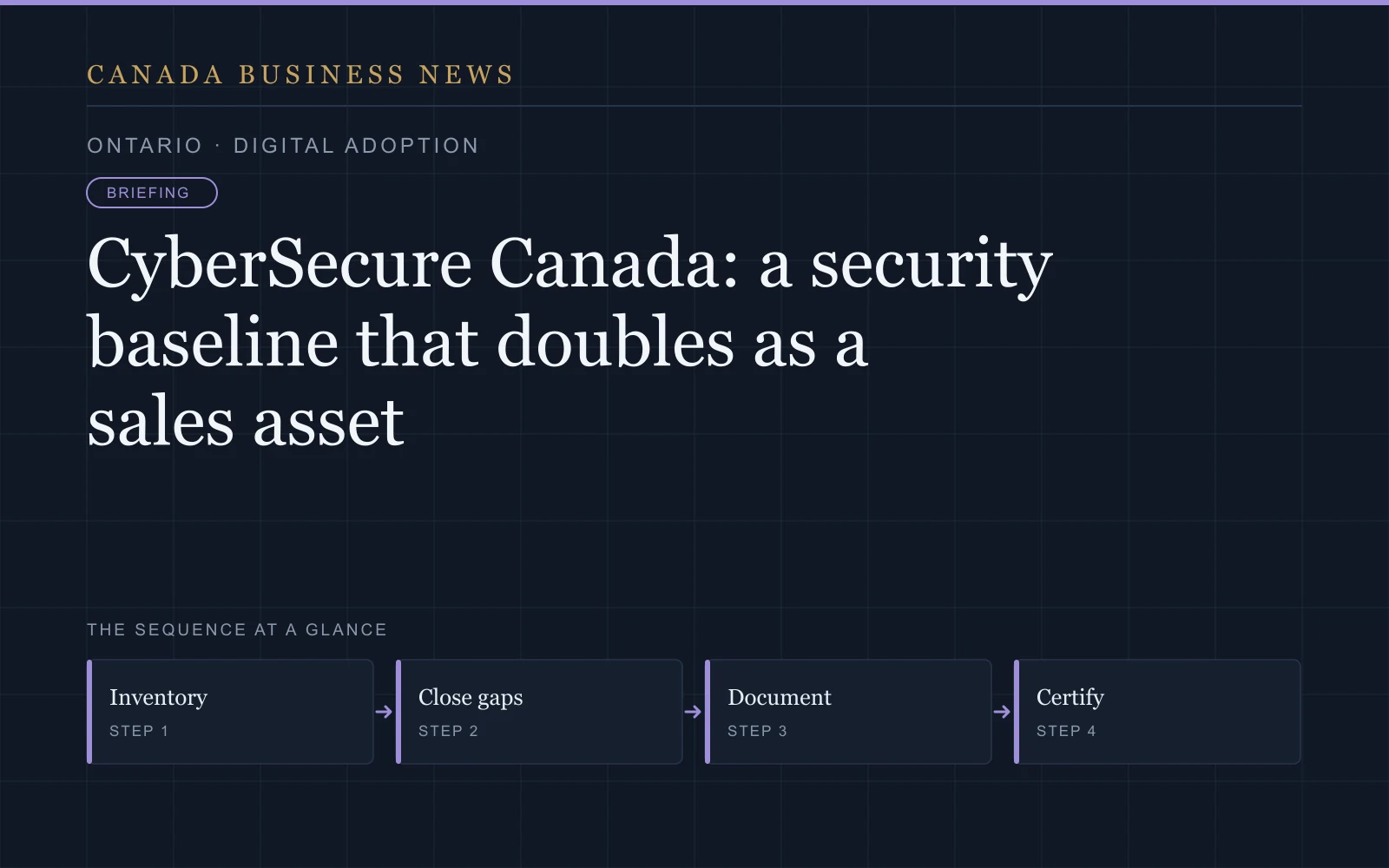 Graphic: CyberSecure Canada: a security baseline that doubles as a sales asset