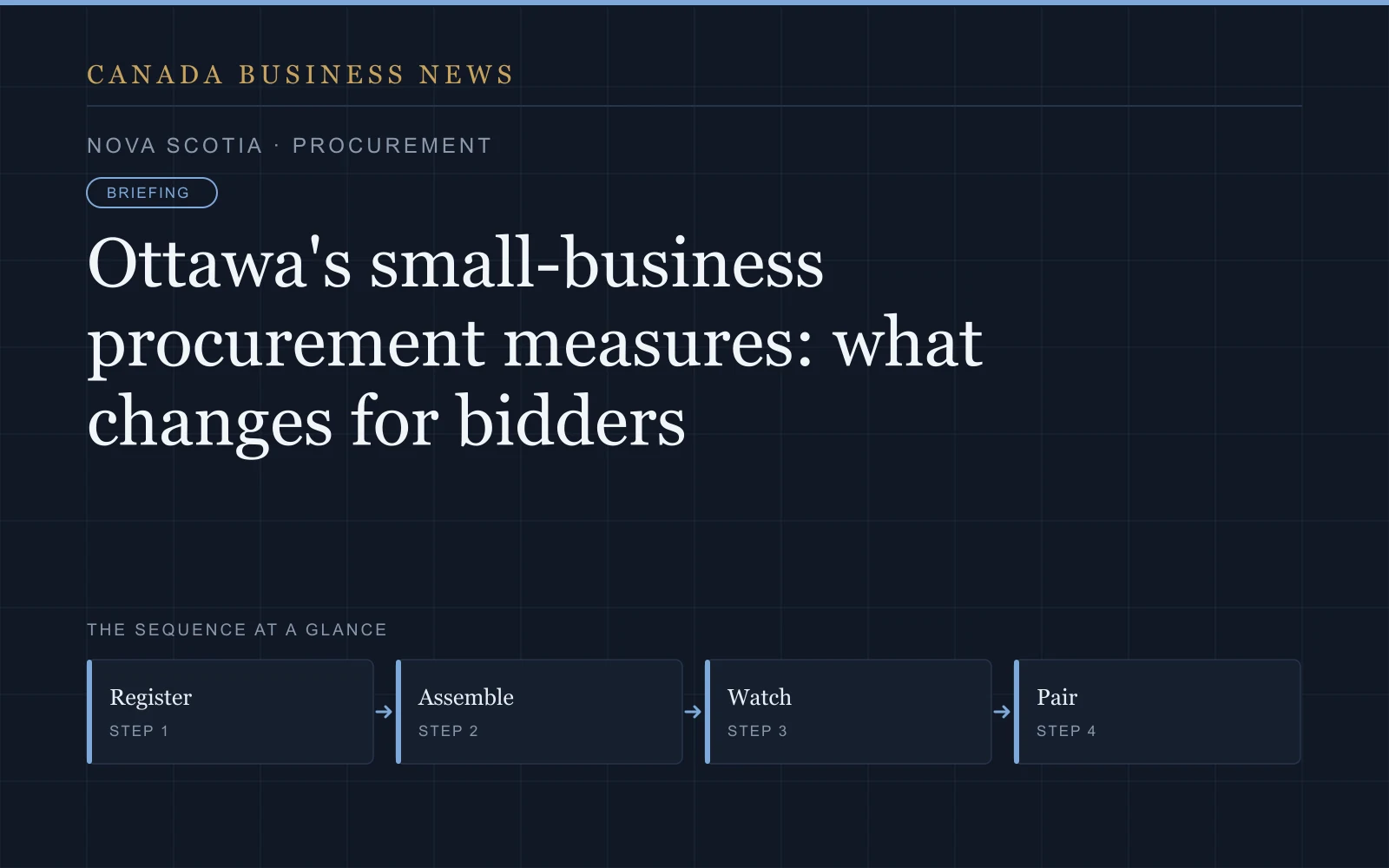Graphic: Ottawa's small-business procurement measures: what changes for bidders