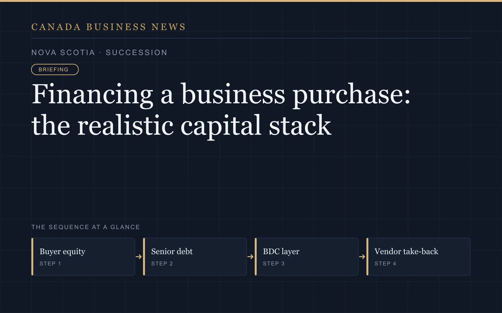 Graphic: Financing a business purchase: the realistic capital stack