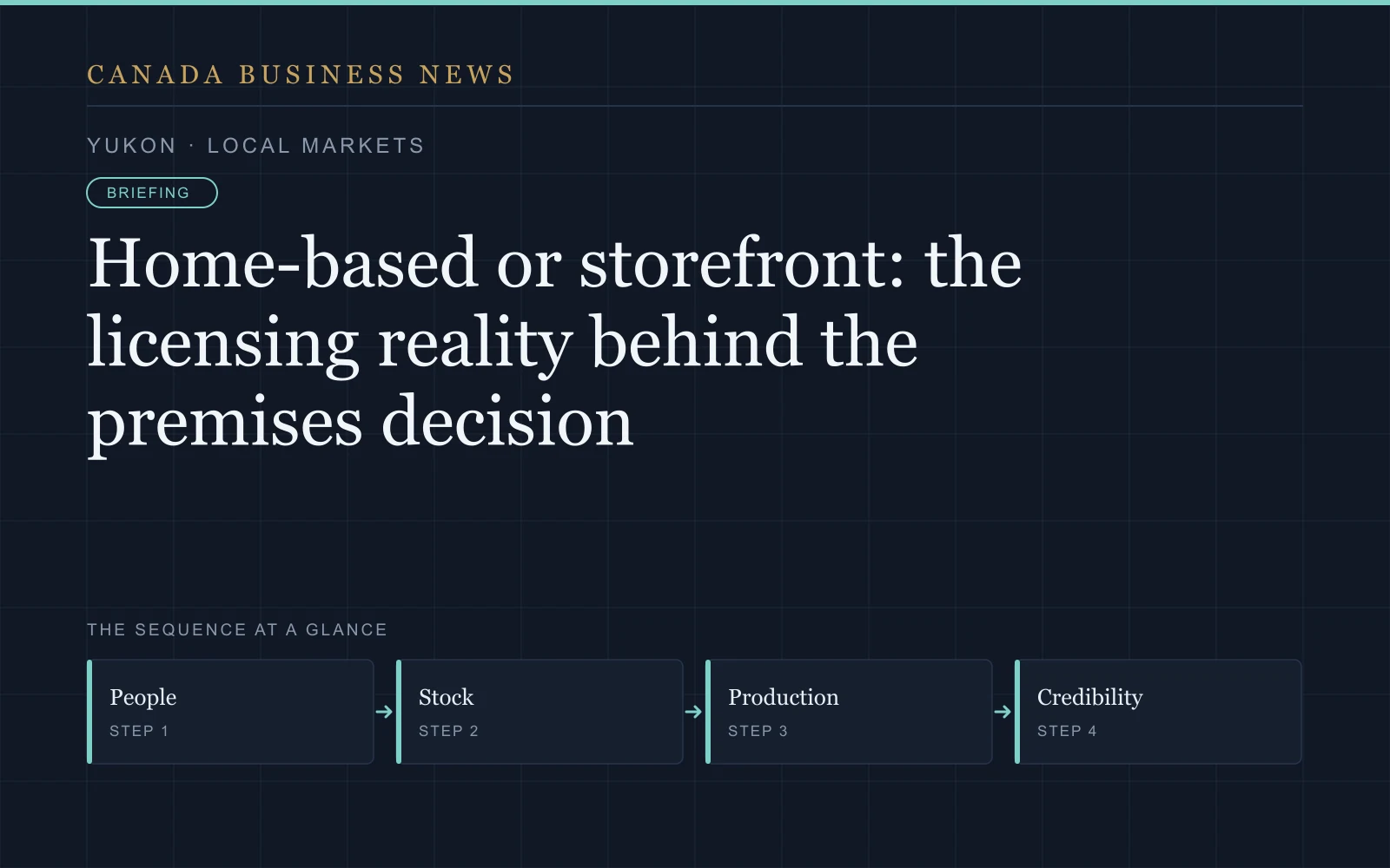 Graphic: Home-based or storefront: the licensing reality behind the premises decision