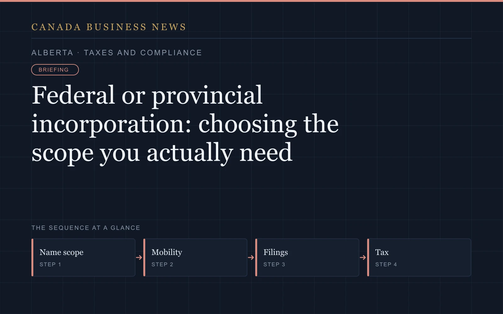 Graphic: Federal or provincial incorporation: choosing the scope you actually need