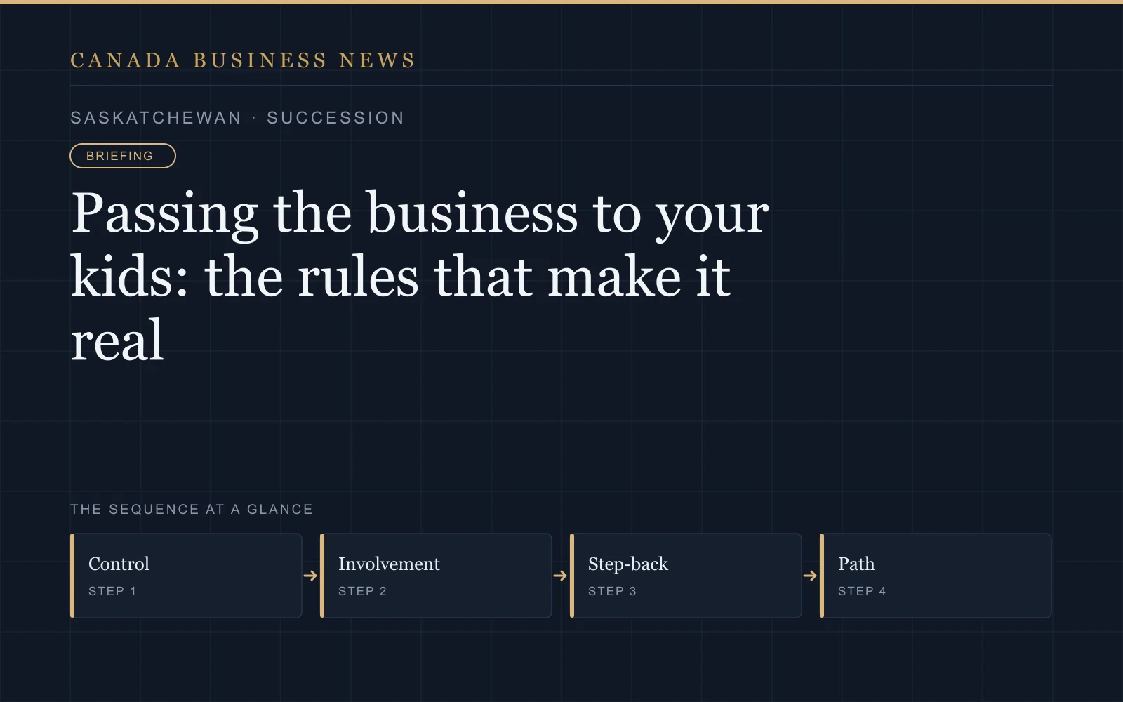 Graphic: Passing the business to your kids: the rules that make it real