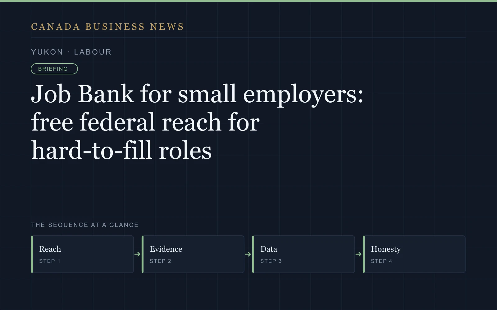 Graphic: Job Bank for small employers: free federal reach for hard-to-fill roles