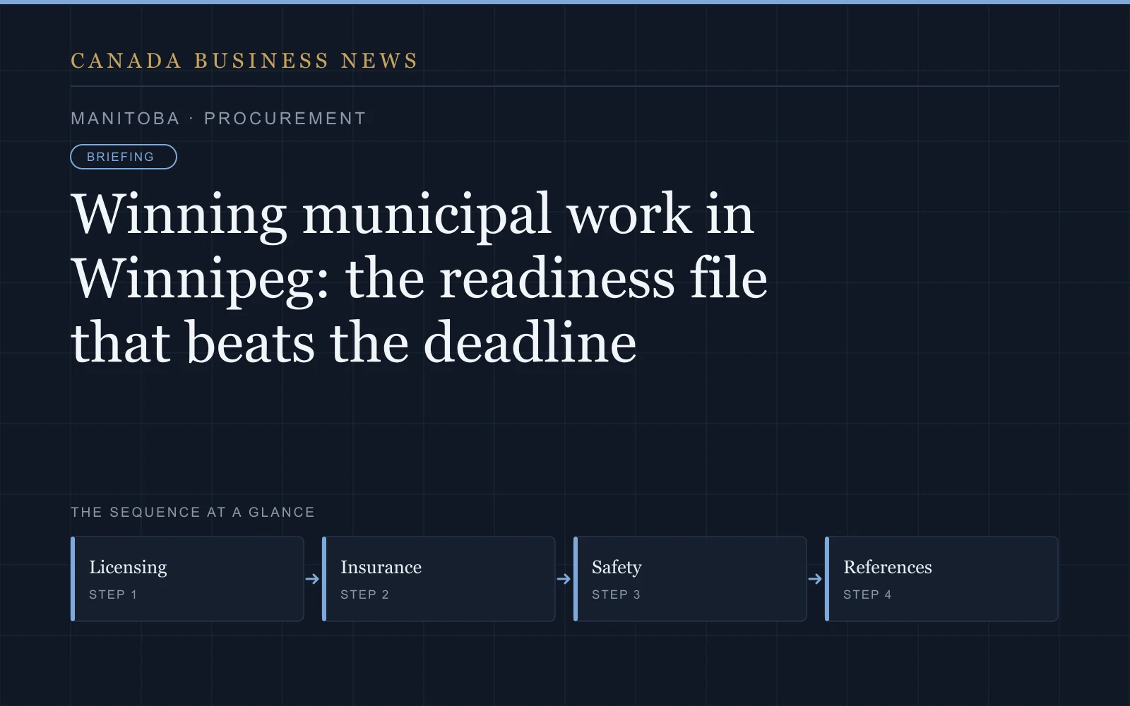 Graphic: Winning municipal work in Winnipeg: the readiness file that beats the deadline