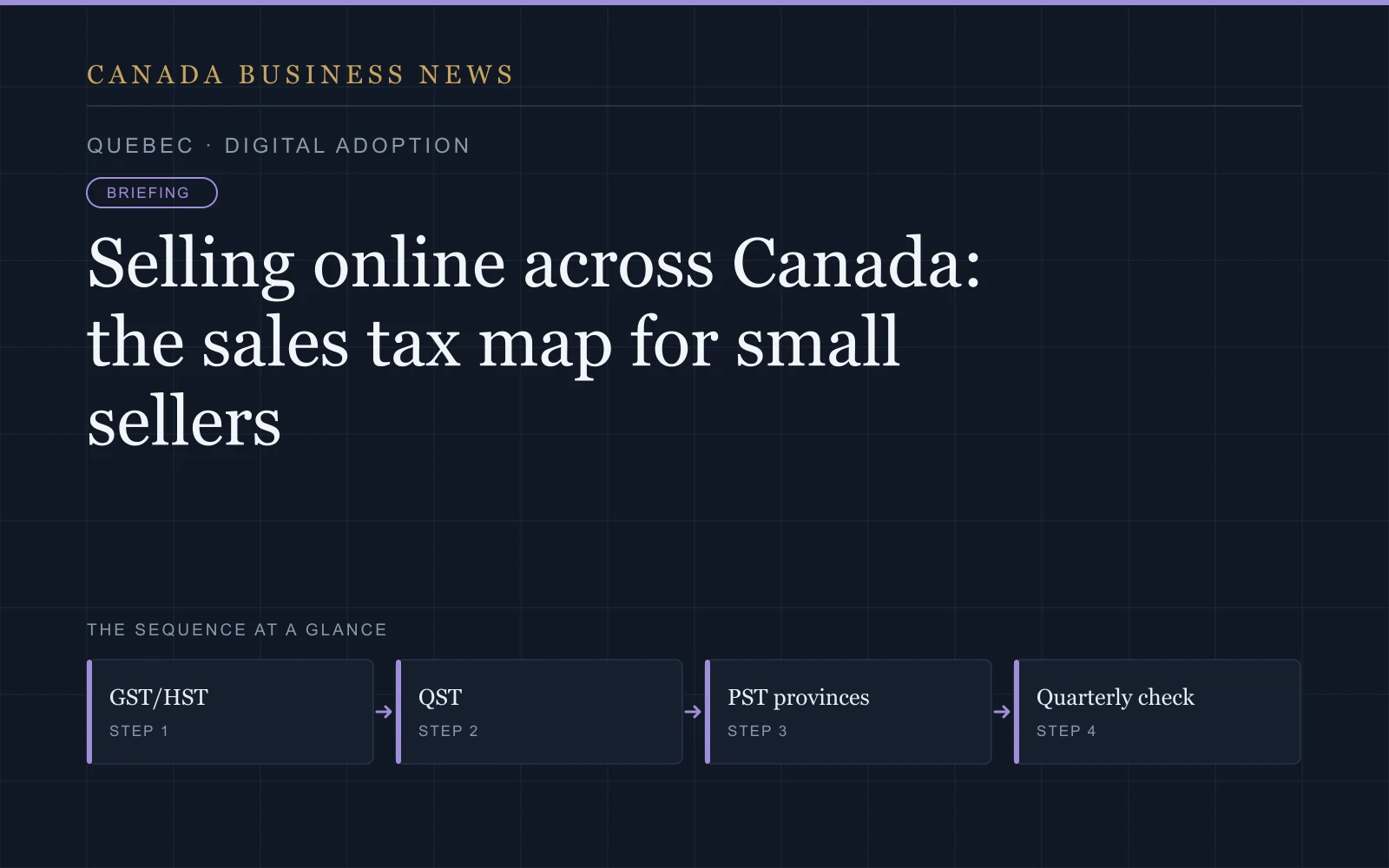 Graphic: Selling online across Canada: the sales tax map for small sellers