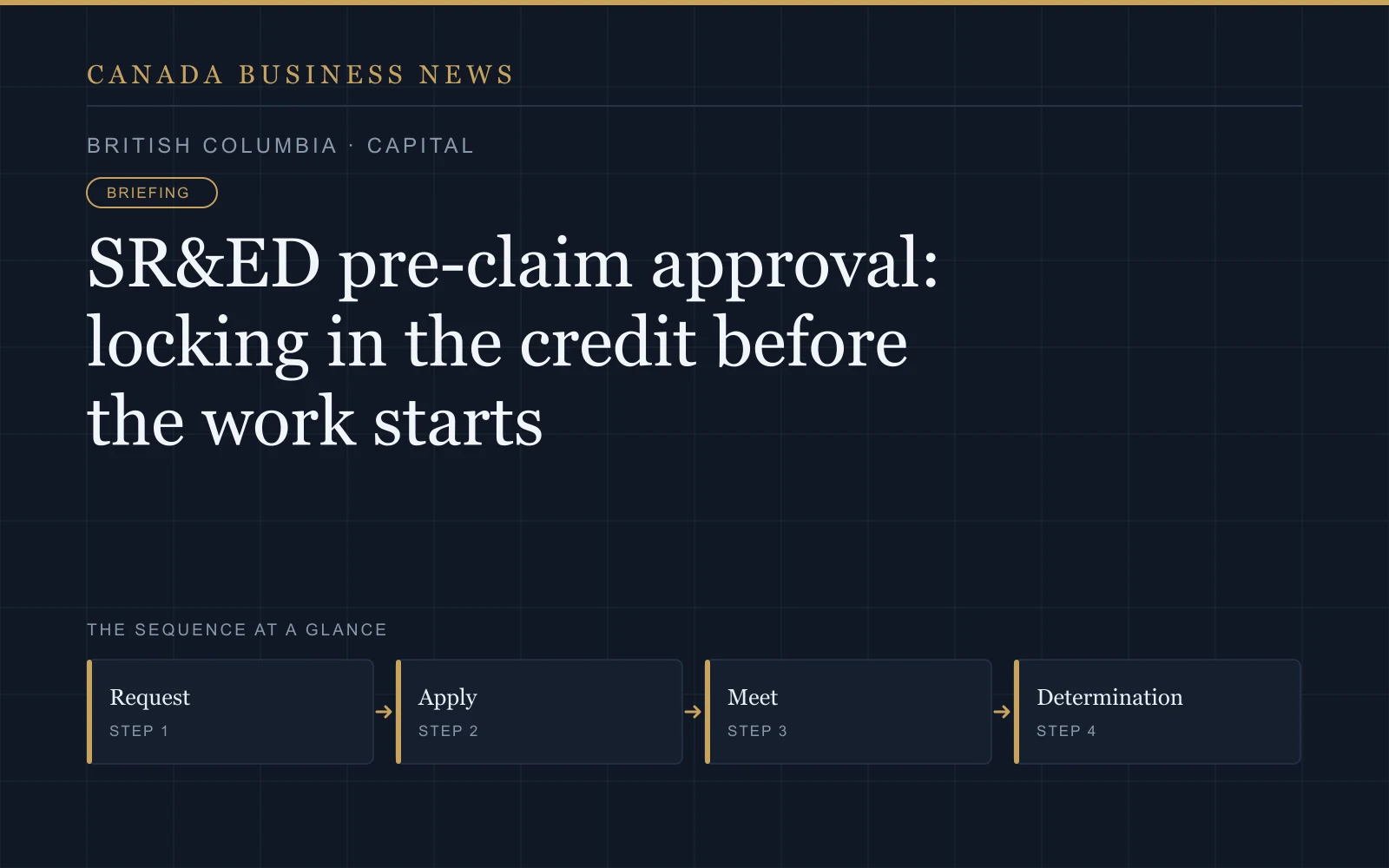 Graphic: SR&ED pre-claim approval: locking in the credit before the work starts