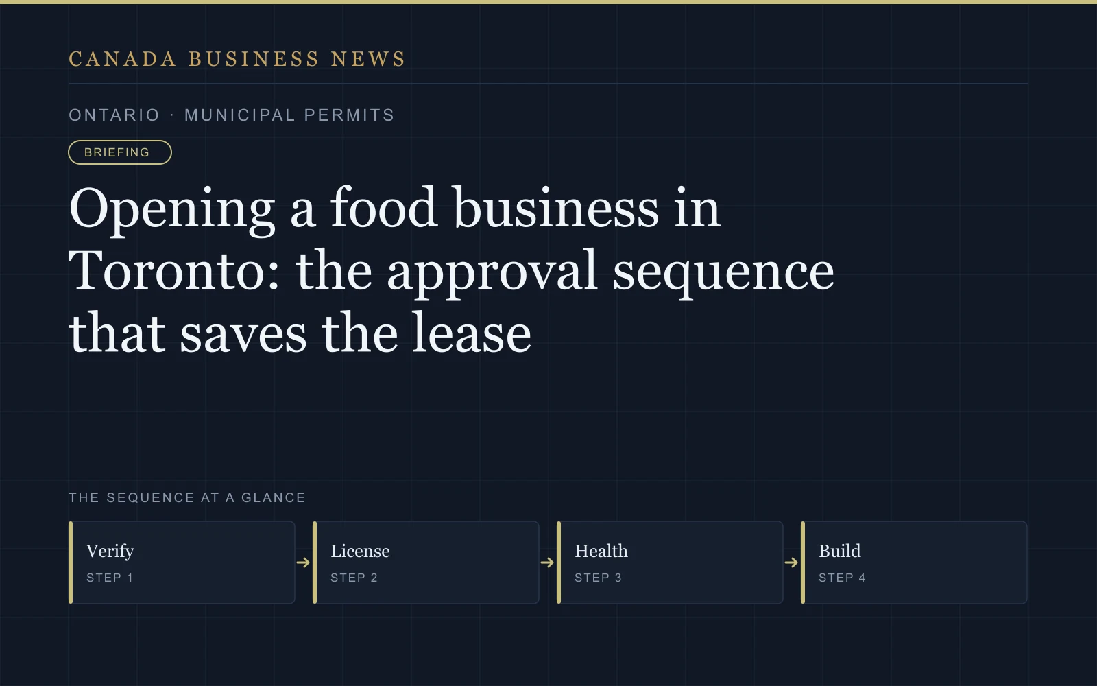 Graphic: Opening a food business in Toronto: the approval sequence that saves the lease