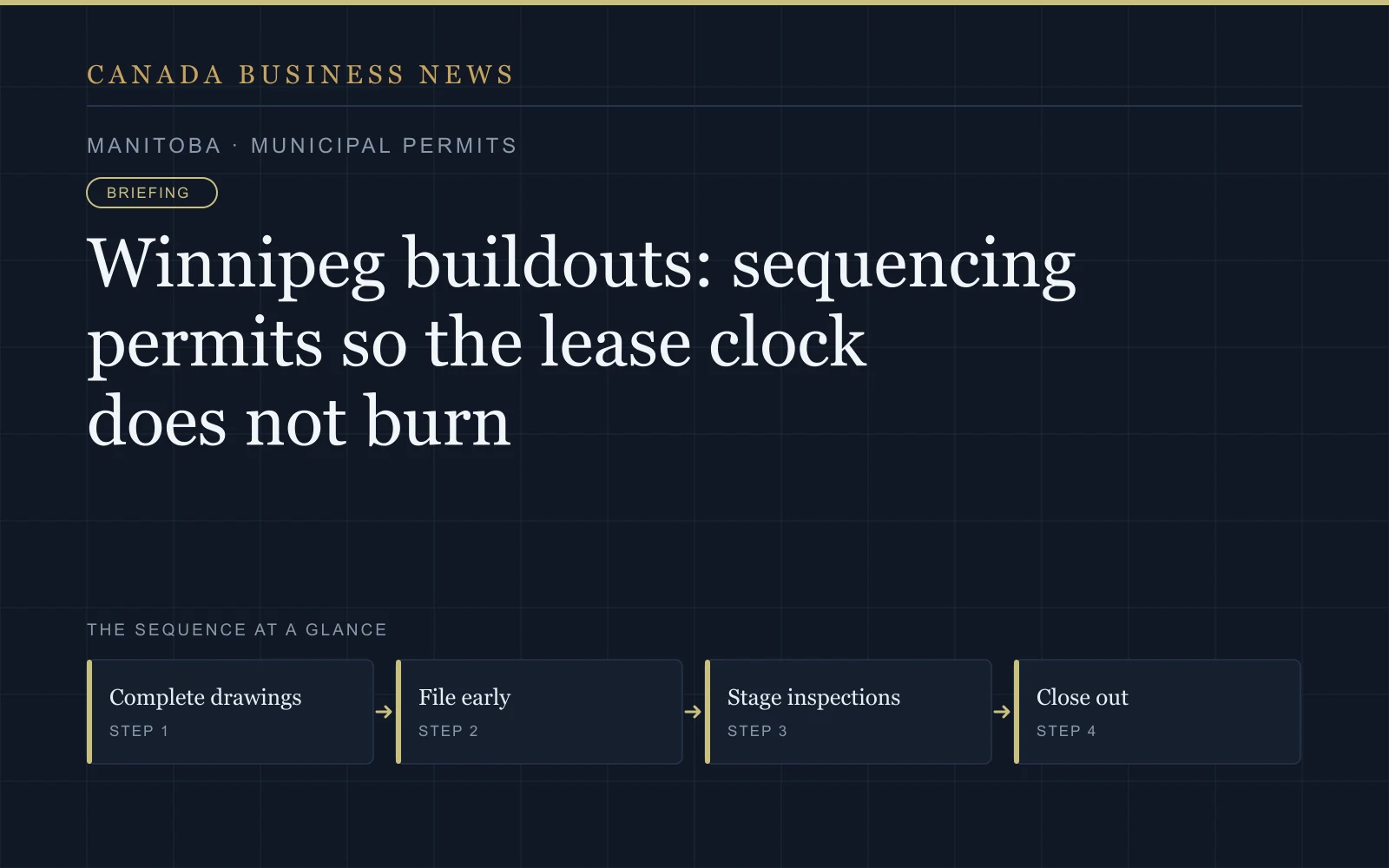 Graphic: Winnipeg buildouts: sequencing permits so the lease clock does not burn