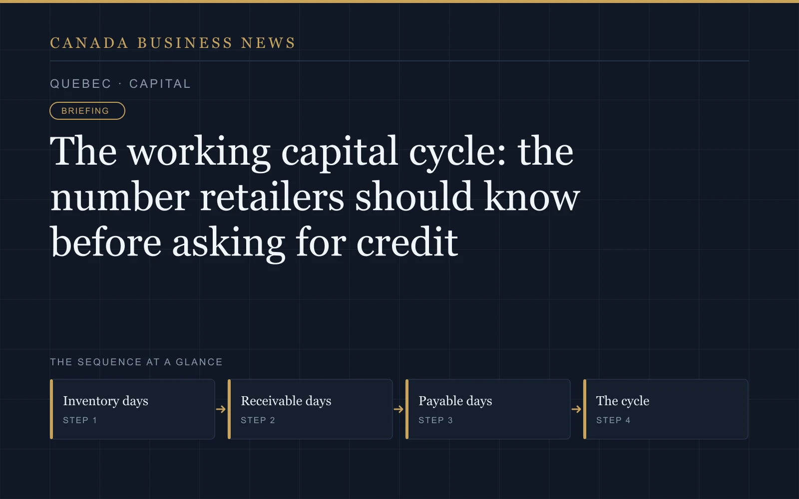 Graphic: The working capital cycle: the number retailers should know before asking for credit